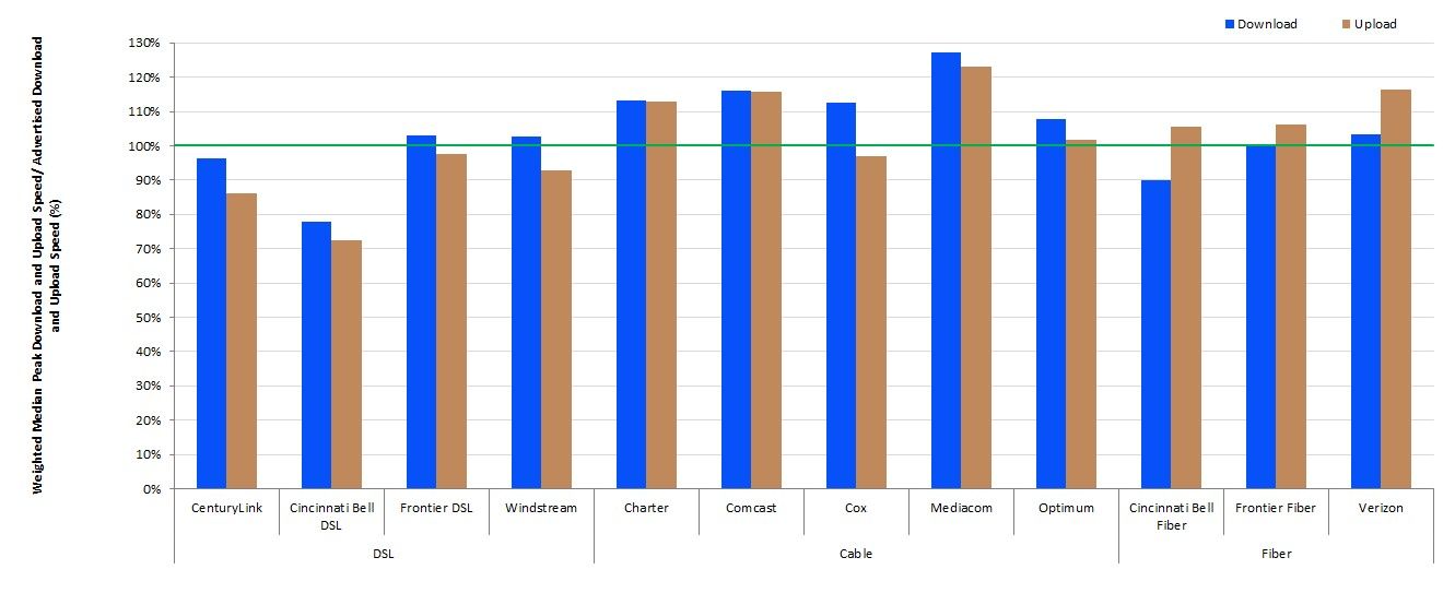 what is upload speed vs download speed