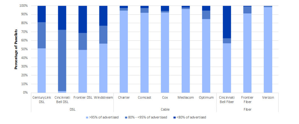How-fast-is-Spectrum-Internet