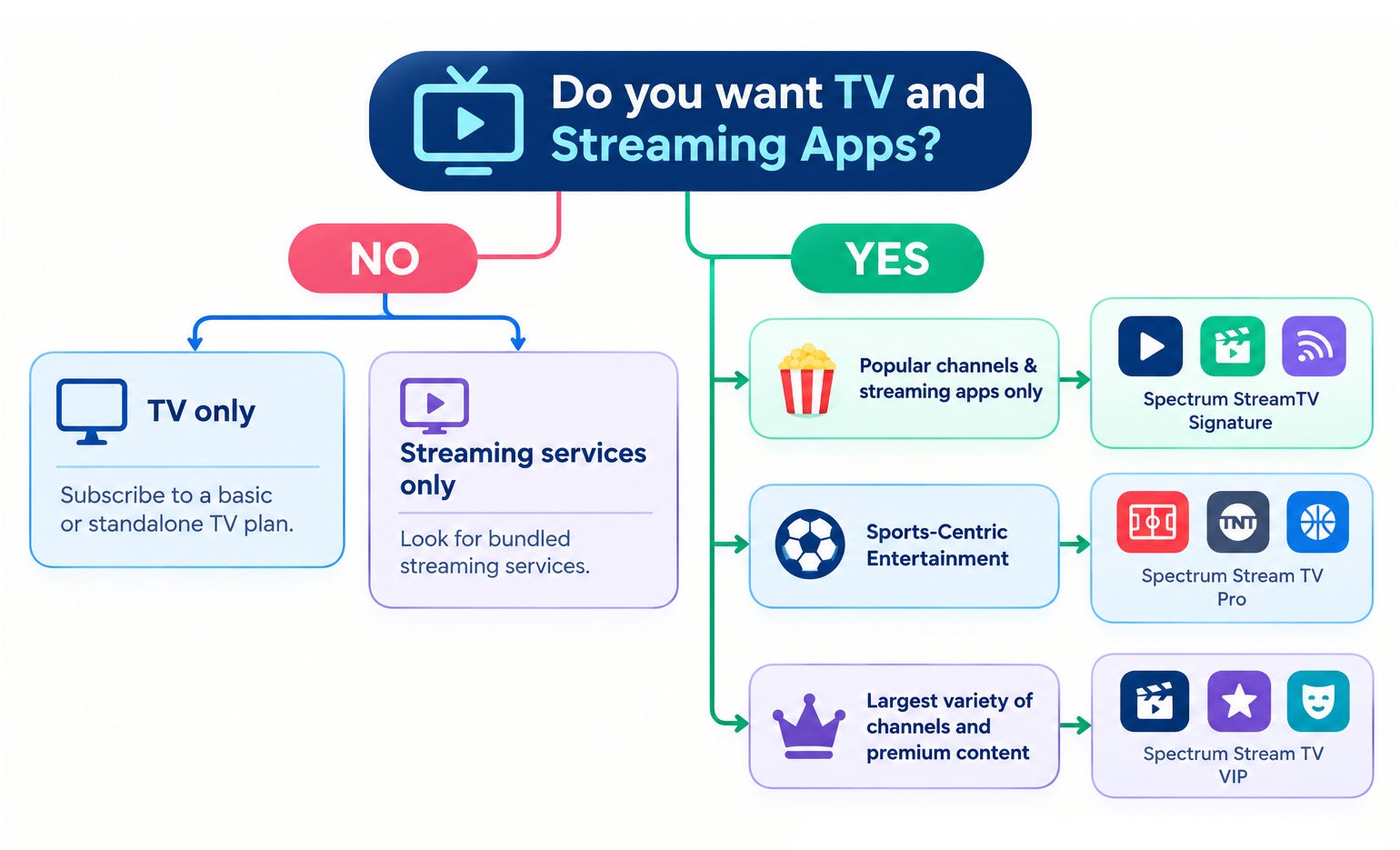Spectrum Plan