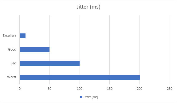 what is jitter
