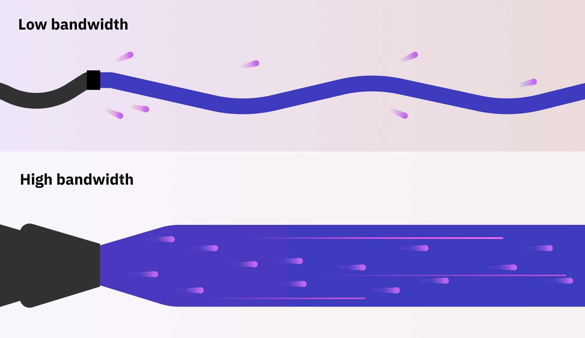 Bandwidth can be explained using a pipe/water hose