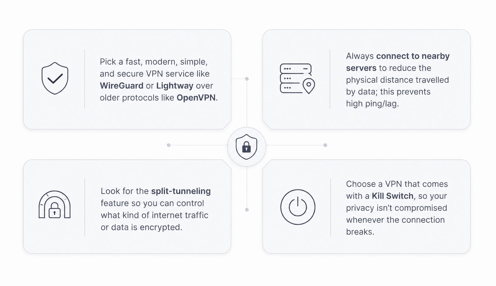 VPN features for improved security, privacy, and connection performance