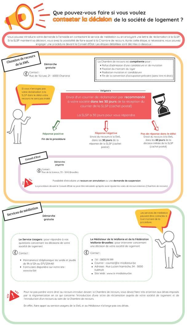Voies de recours 2025