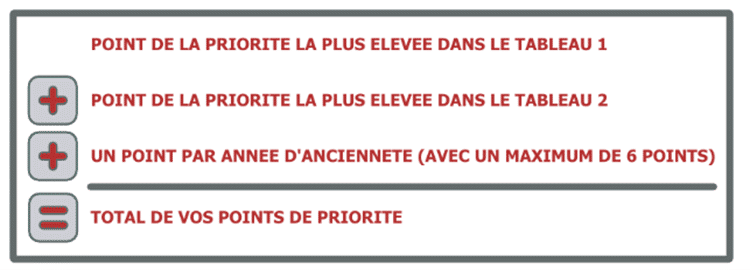 Exemple calculs