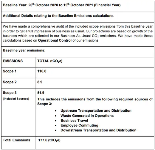 Baseline emissions calculations