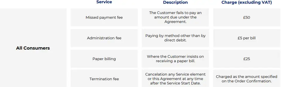 Billing Contract related charges