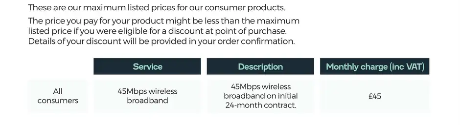 Broadband product costs