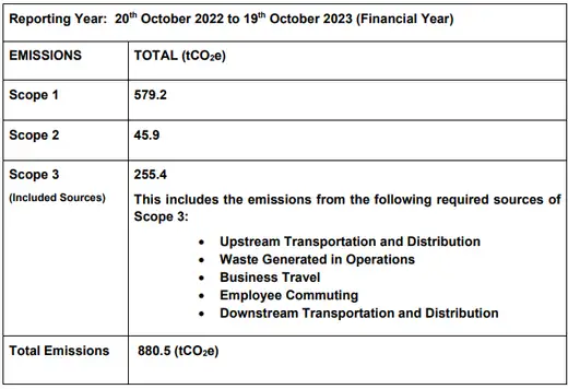 Current Emissions Reporting