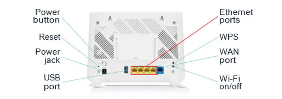 Router