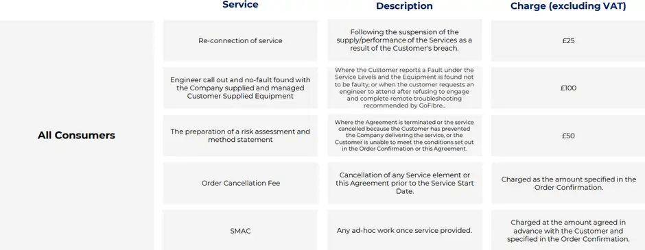Service related charges