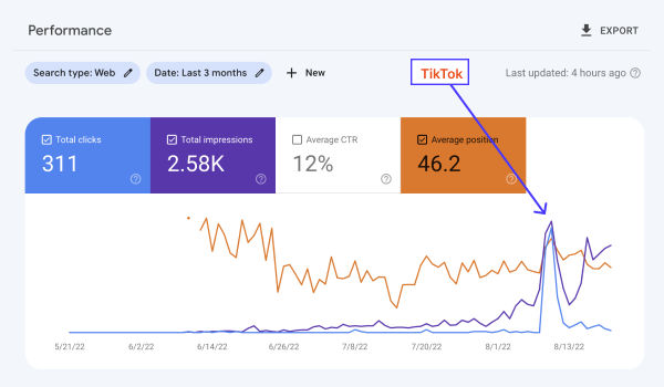 Google Search Console growth