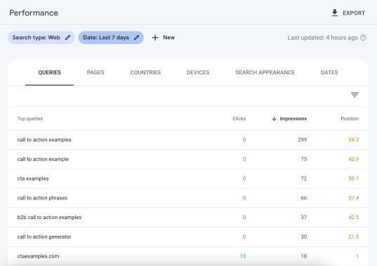Google Search Console Keyword Rankings