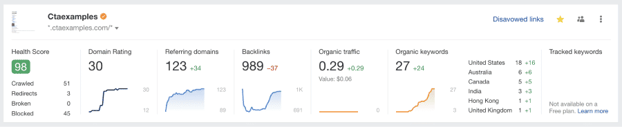 Ahrefs Results after 30days