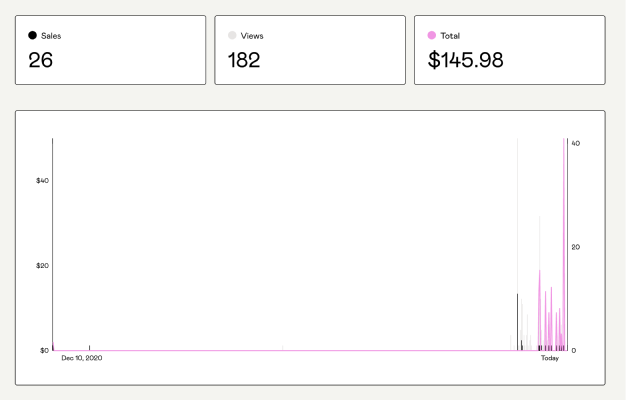 Gumroad revenue dashboard