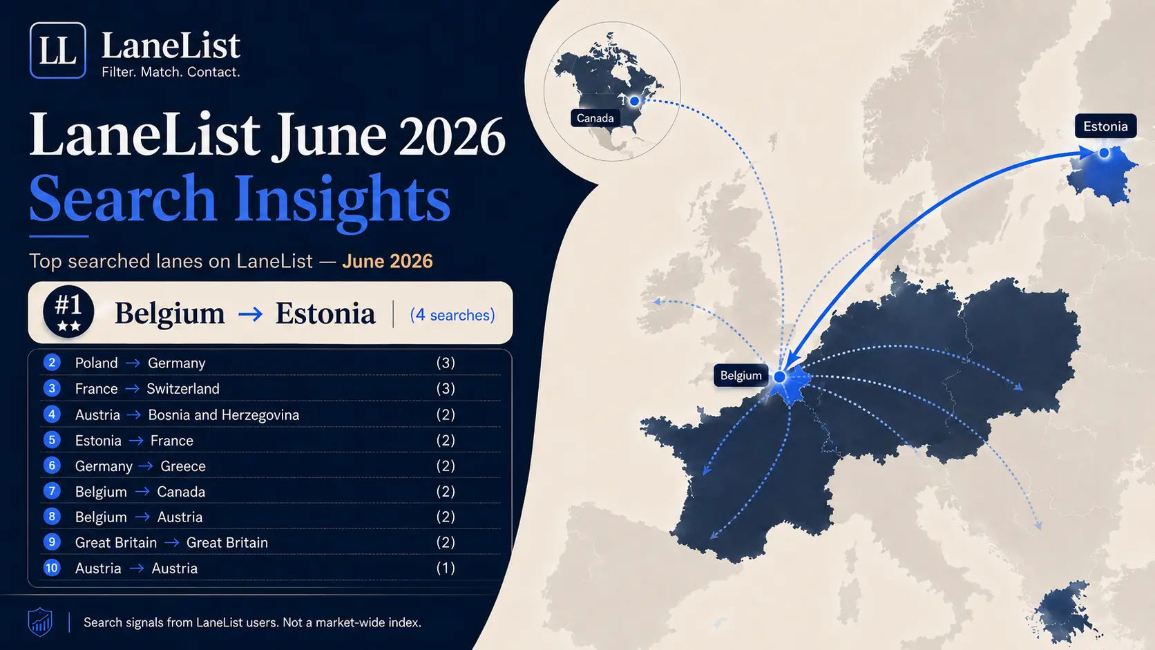 LaneList Monthly Lane Signals: June 2026 Search Insights