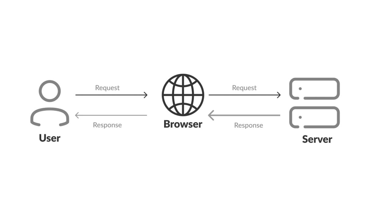tranmisi data image CDN