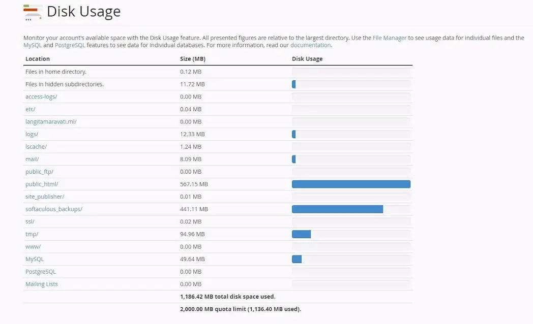 Disk usage di cPanel