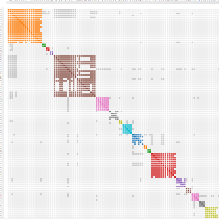 gedmatch-autosegment-cluster.png