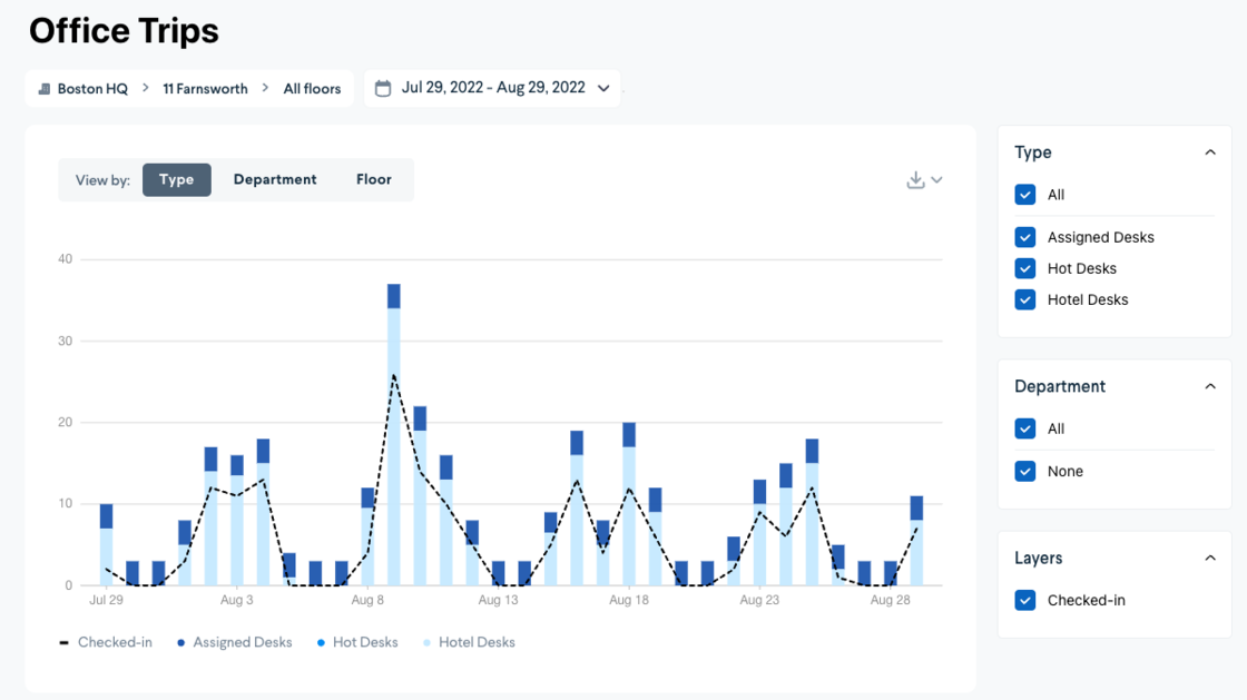 Robin Product Updates | Admins: get a people-focused view of who is