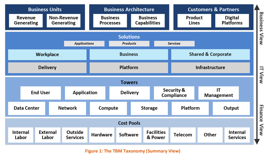 TBM Taxonomy Summary View.png