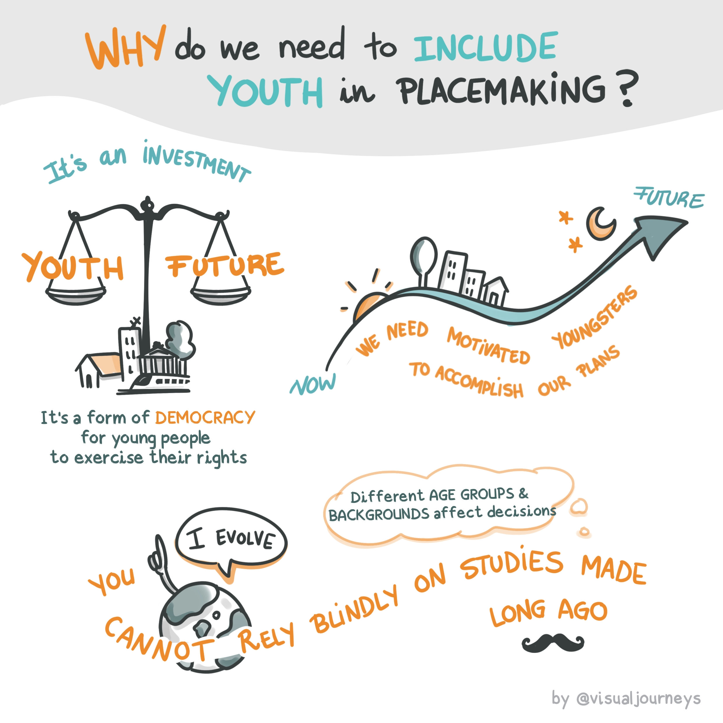 PM4I plannel discussion 1