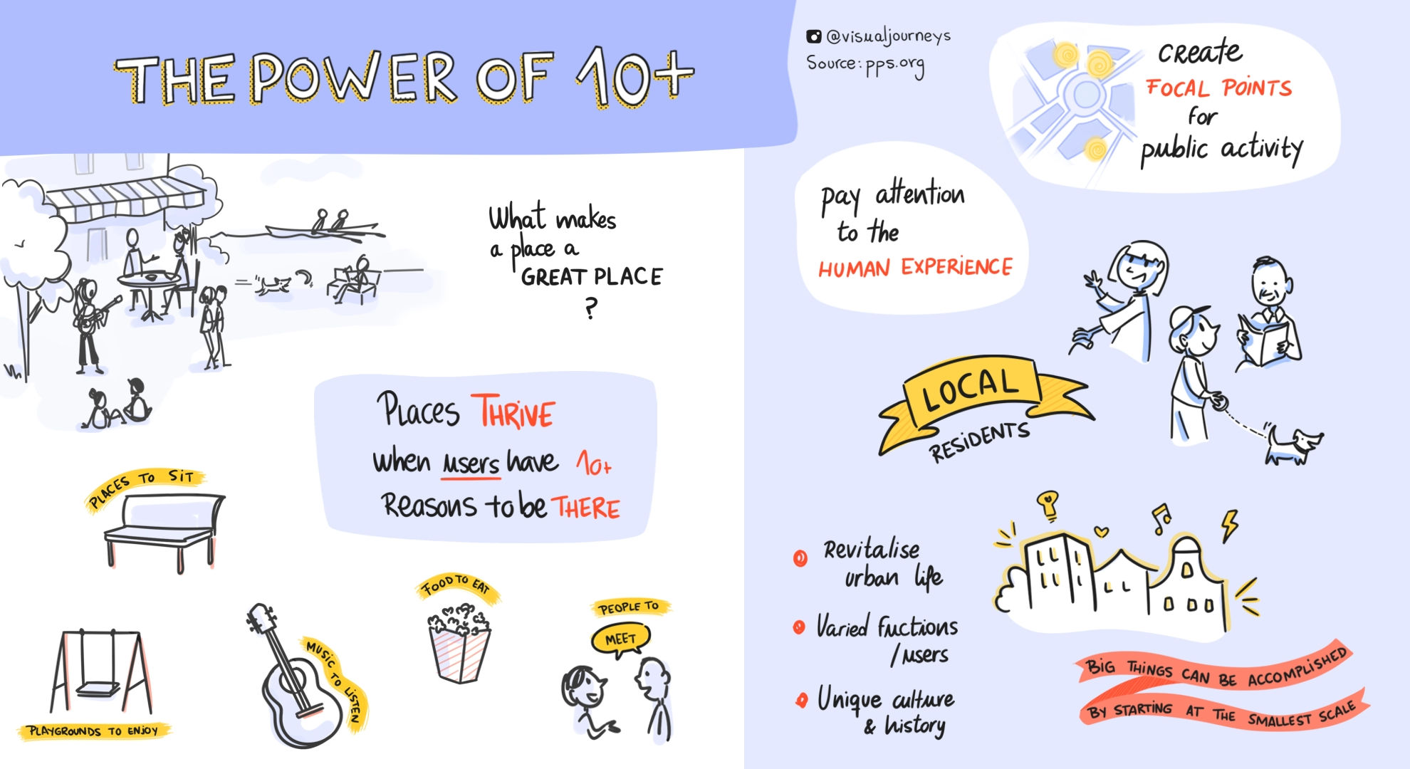 Power of Ten Visual Translation