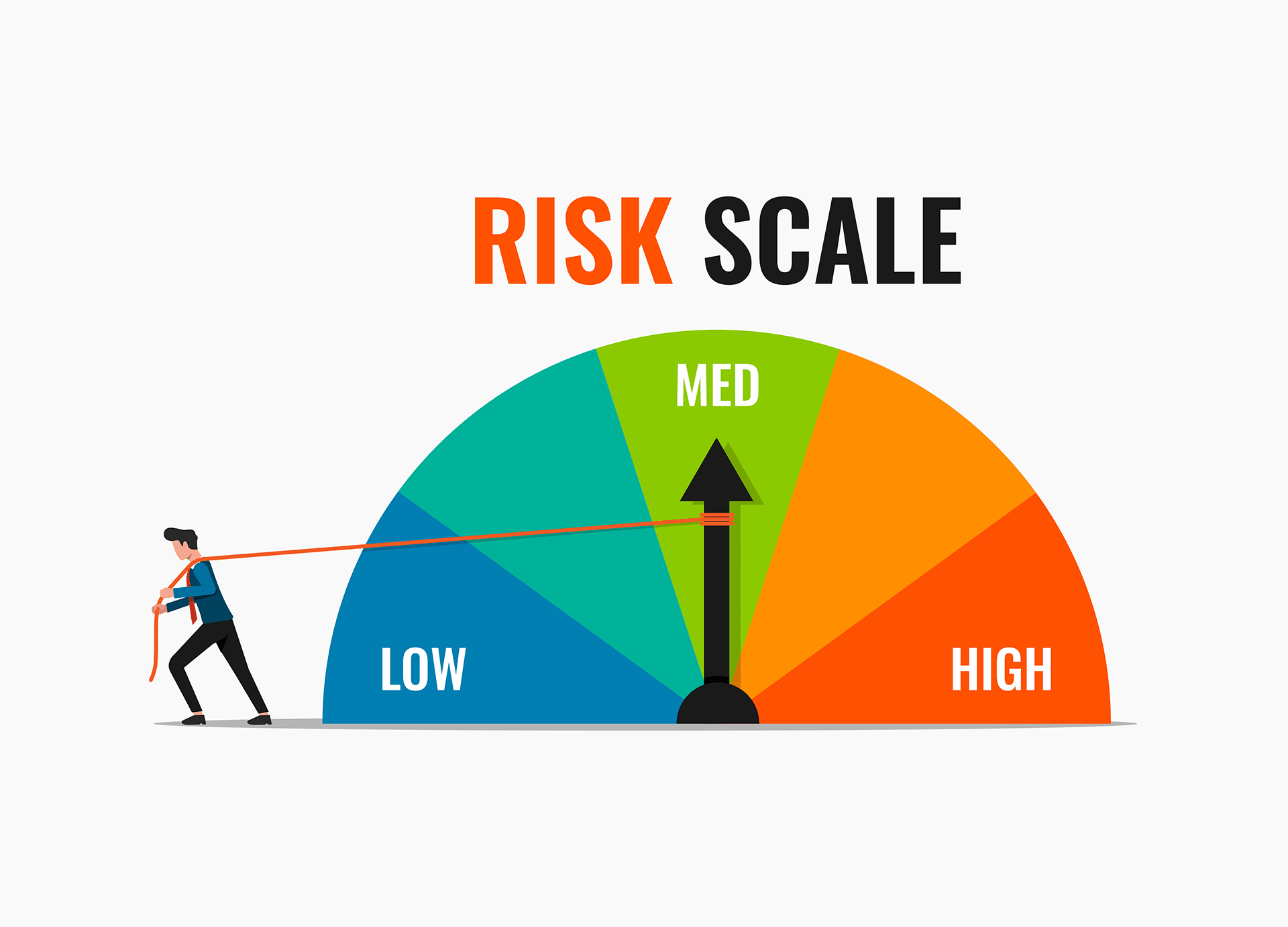Risk diagram