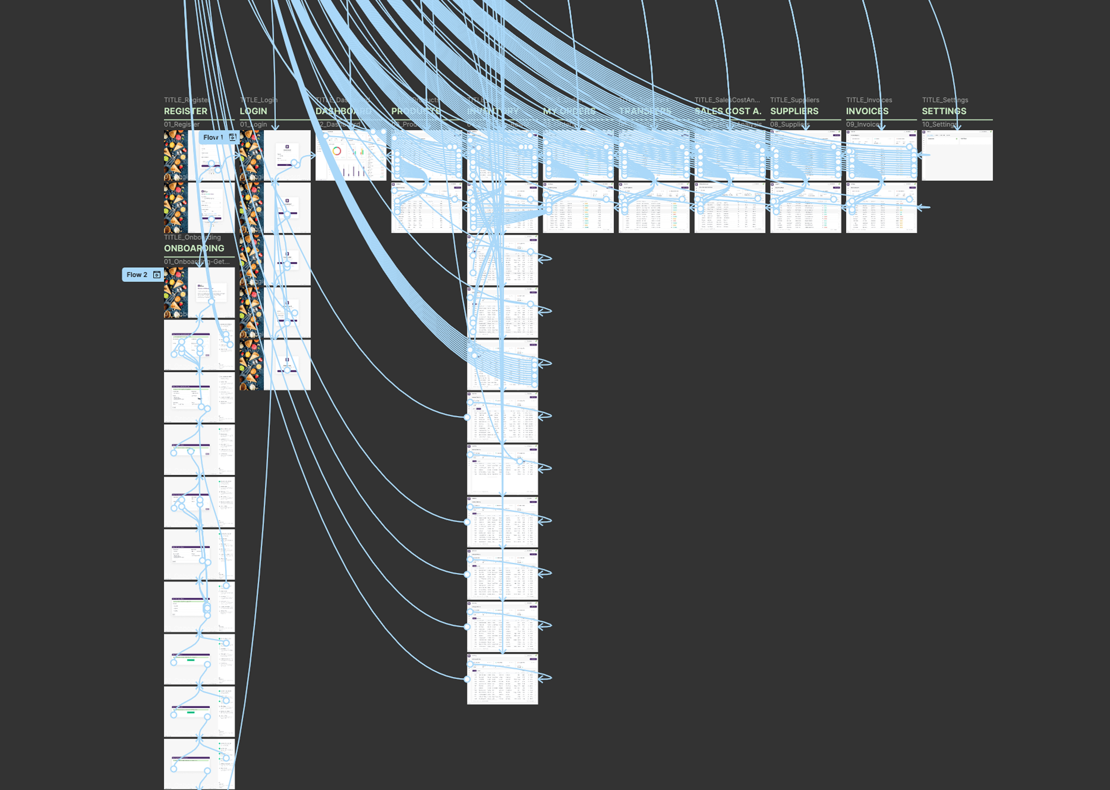 ChillManager Prototype