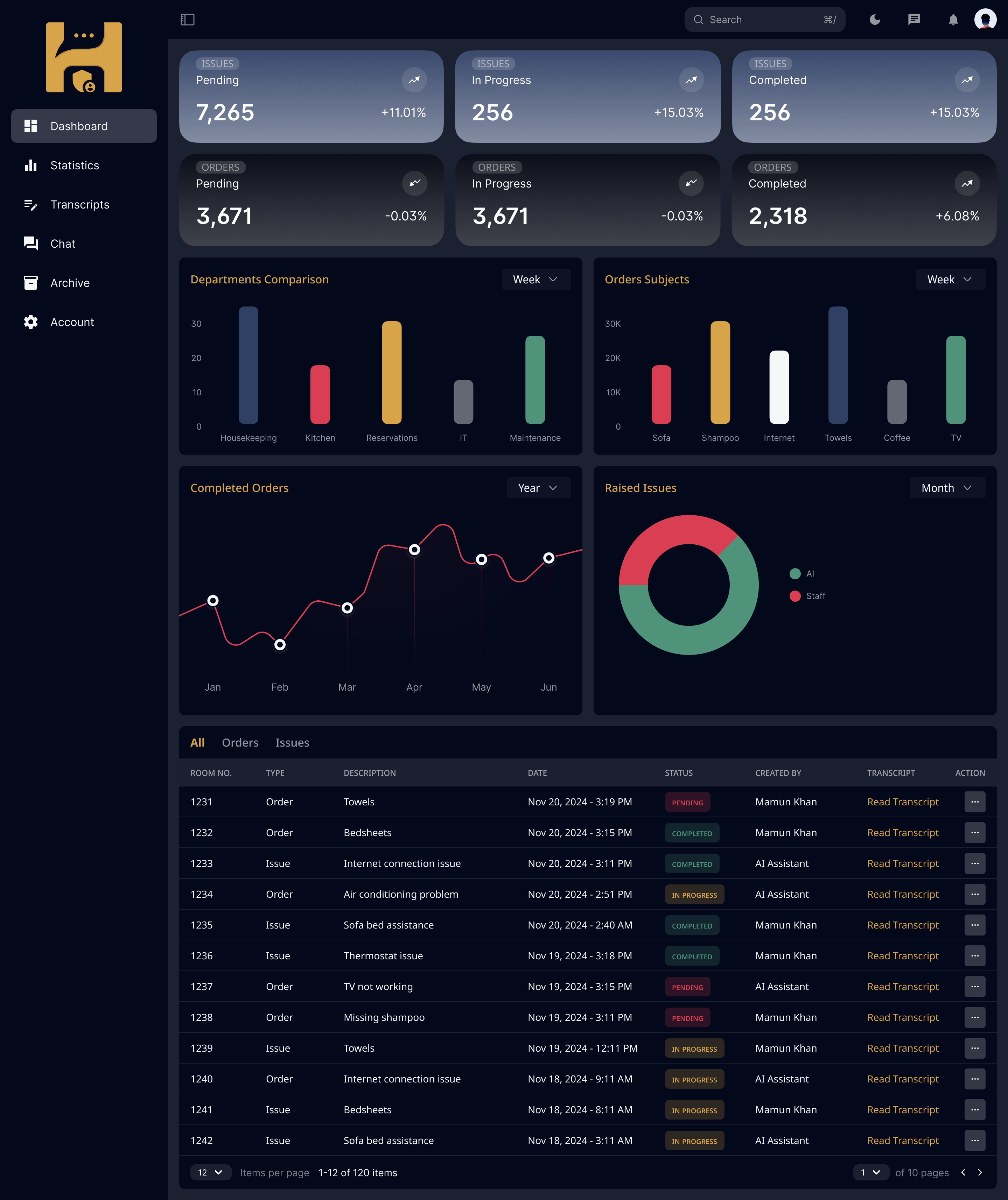 Hotel AI Assistant Admin Dashboard