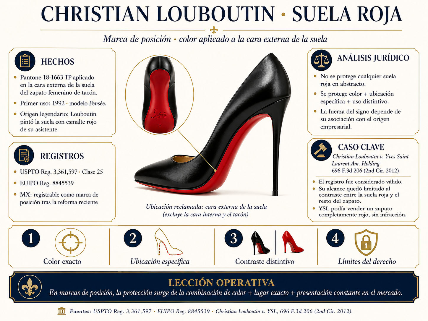 Christian Louboutin · suela roja
