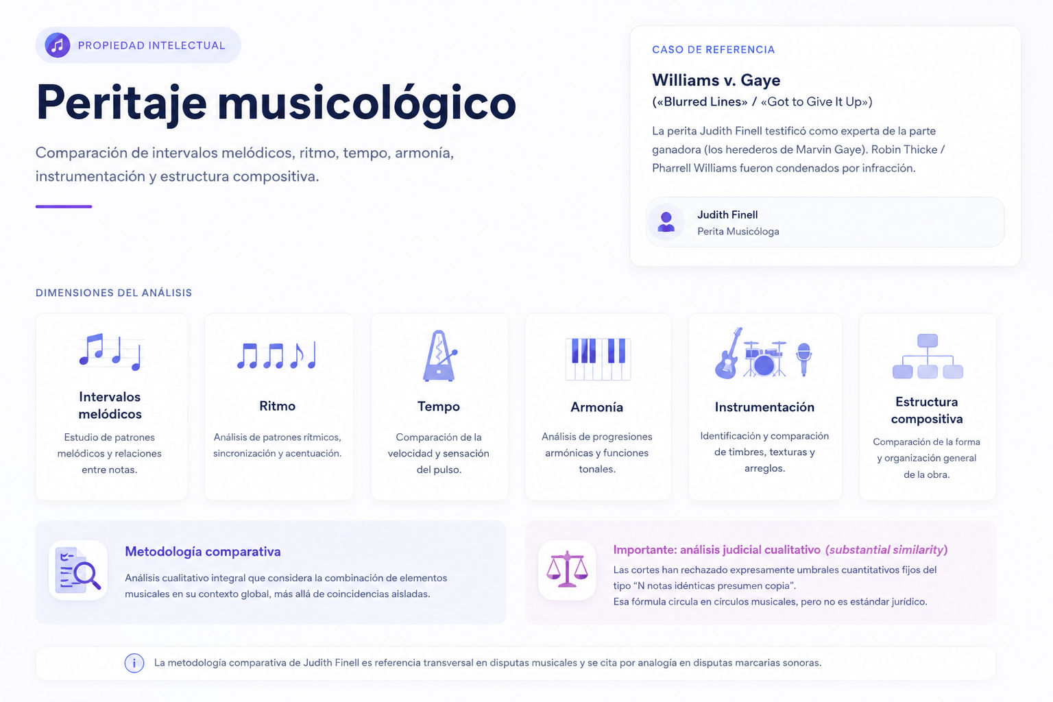 Peritaje musicológico · análisis de intervalos melódicos, ritmo, tempo, armonía e instrumentación