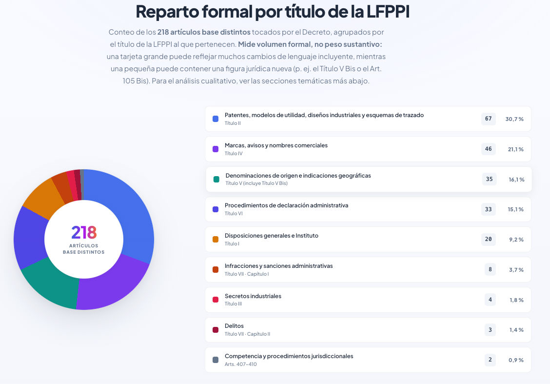 Vista previa 1 de la guía comparativa LFPPI 2026
