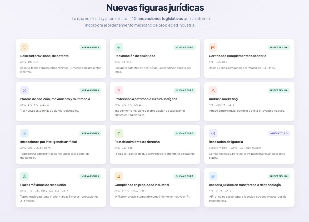 Vista previa 2 de la guía comparativa LFPPI 2026