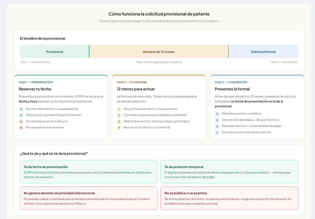 Vista previa 4 de la guía comparativa LFPPI 2026
