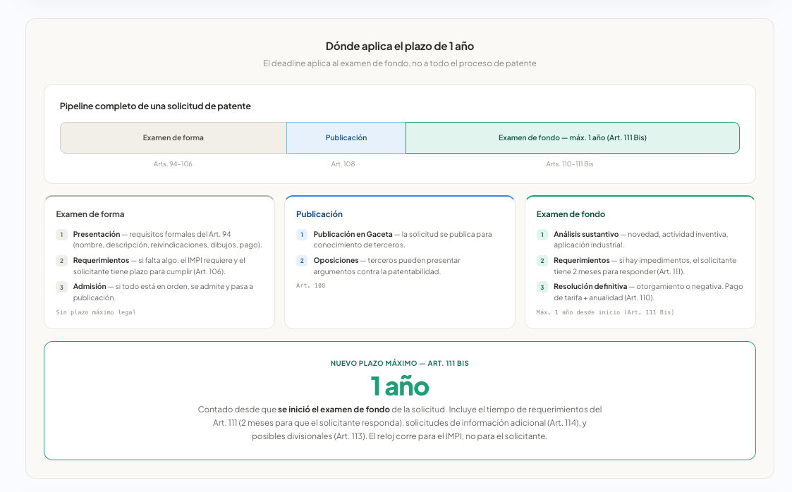 Vista previa 5 de la guía comparativa LFPPI 2026