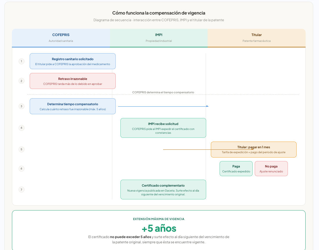 Vista previa 8 de la guía comparativa LFPPI 2026