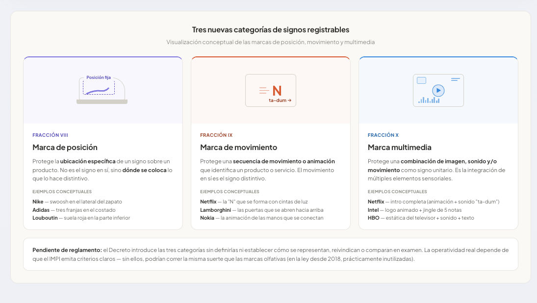 Vista previa 9 de la guía comparativa LFPPI 2026