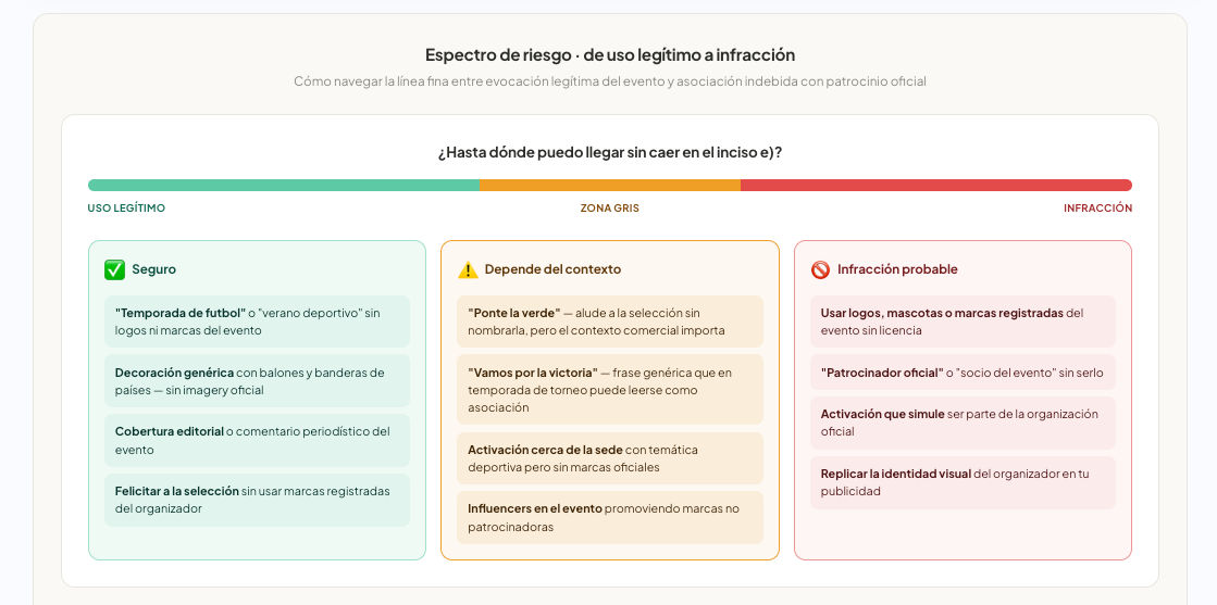 Vista previa 10 de la guía comparativa LFPPI 2026