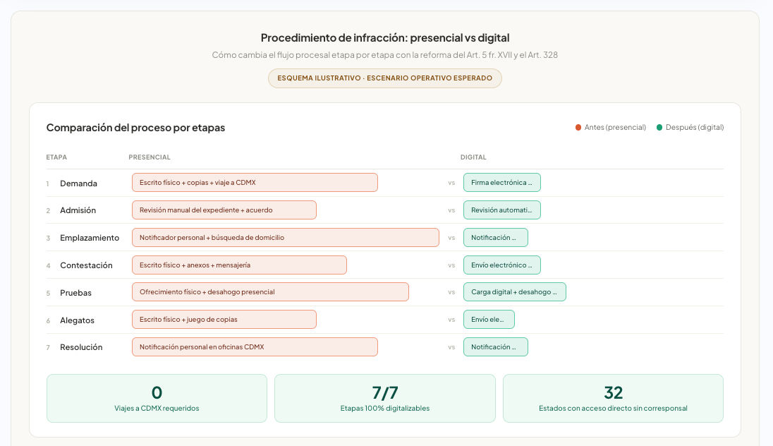 Vista previa 11 de la guía comparativa LFPPI 2026