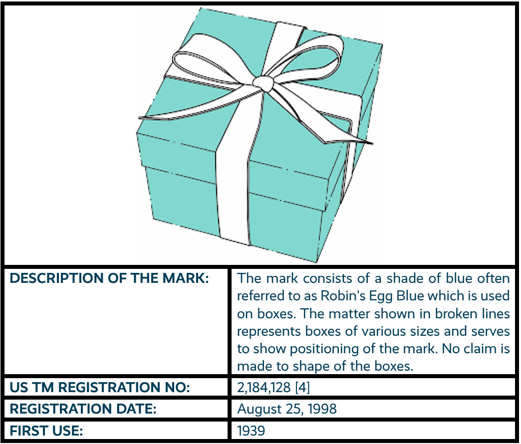 Caja Tiffany Blue