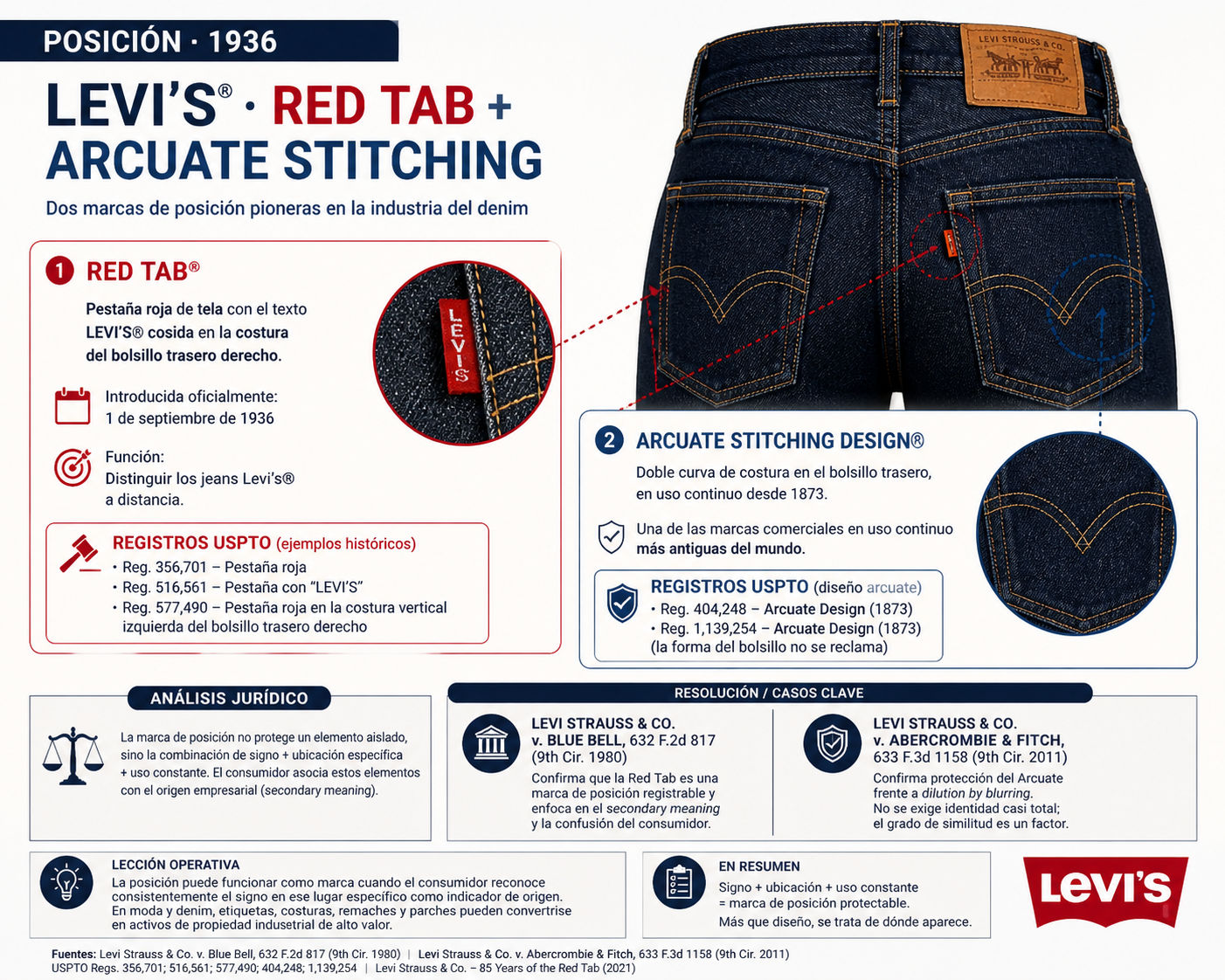 Etiqueta roja Levi's en bolsillo trasero de jeans