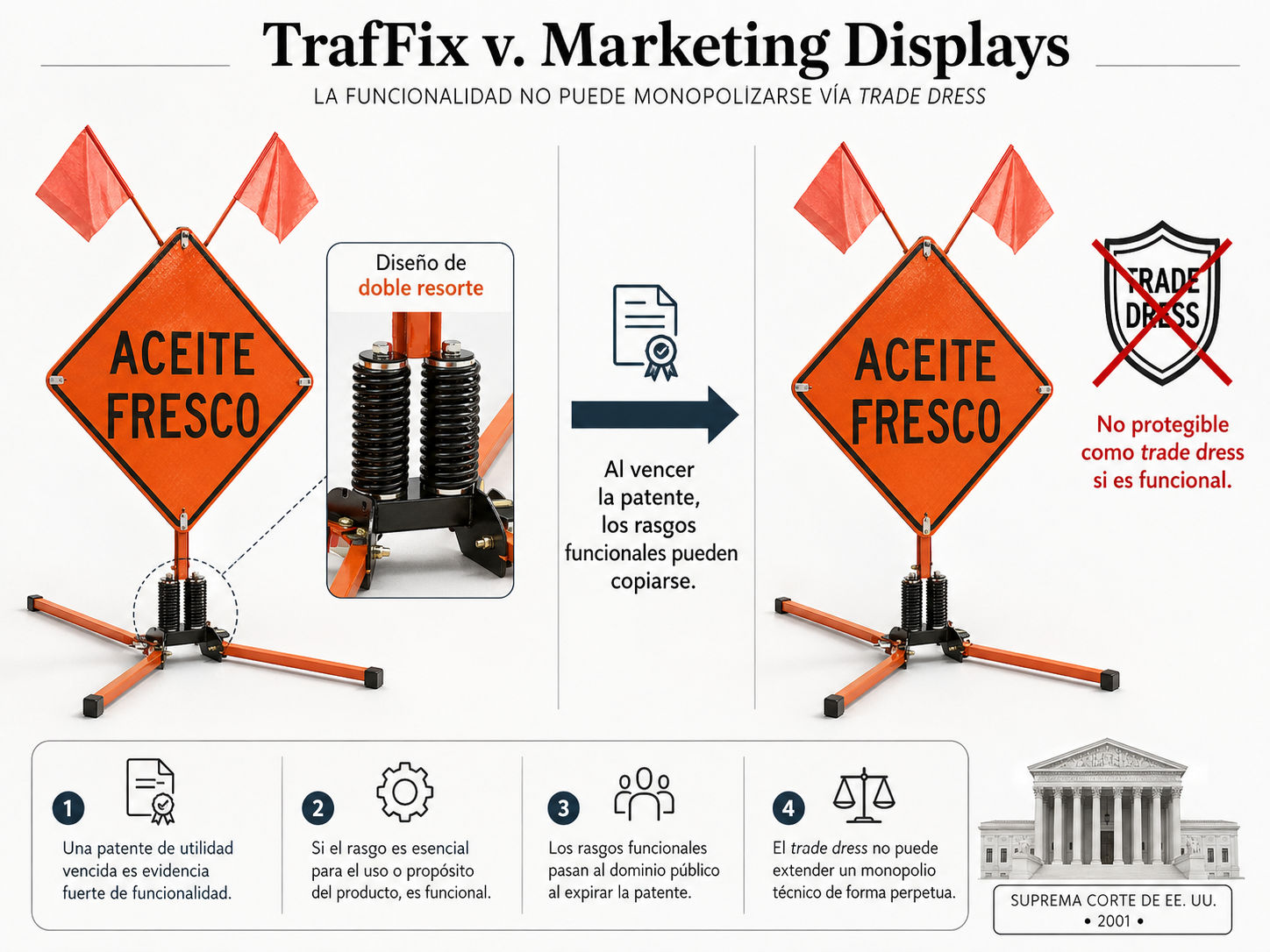 WindMaster sign stand con doble resorte — TrafFix v. MDI