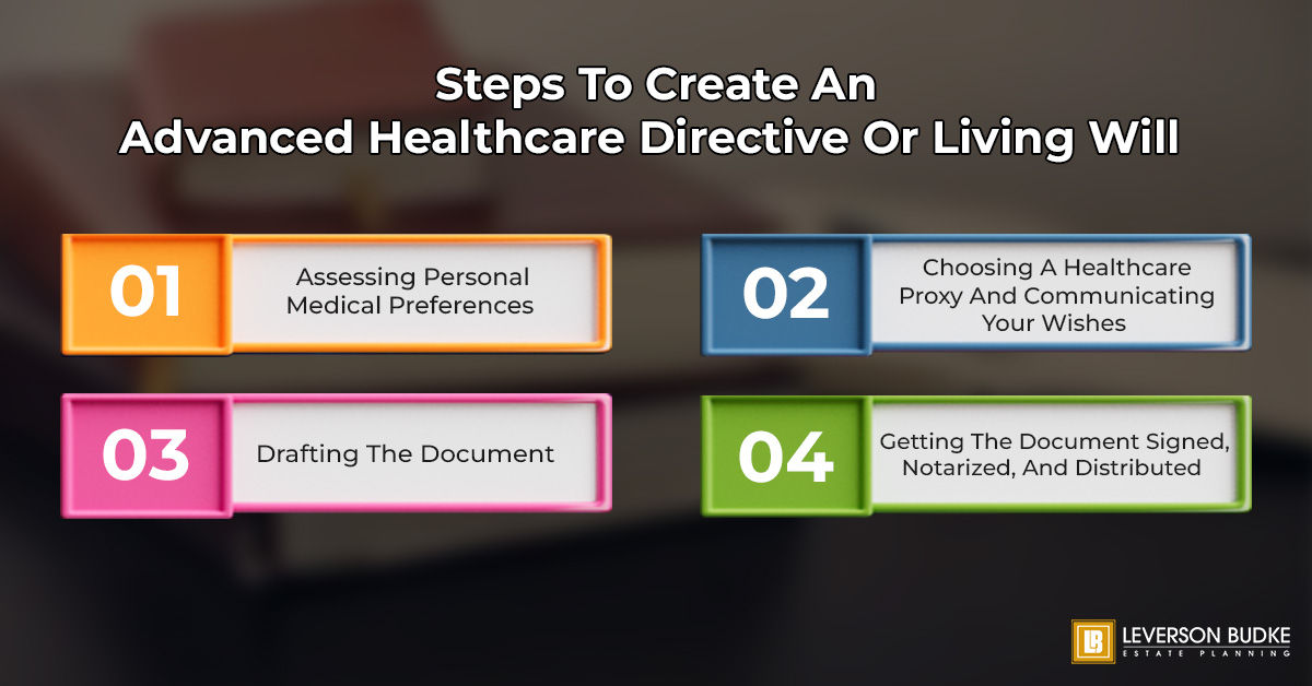 LIVING WILL VS ADVANCED HEALTH CARE DIRECTIVE visual data 2
