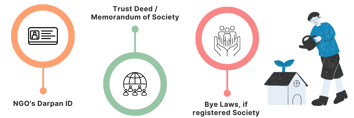 Documents Required For CSR Registration in India