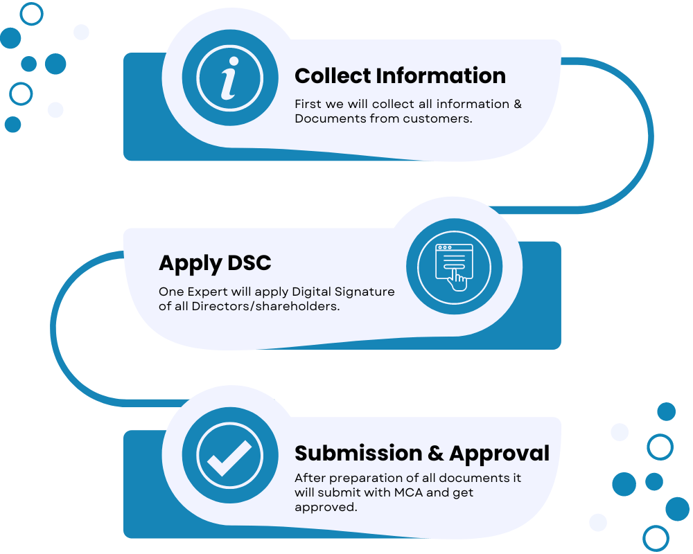 Process of Online Company Registration