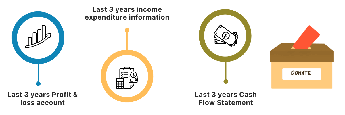 Documents Required For FCRA Registration in India