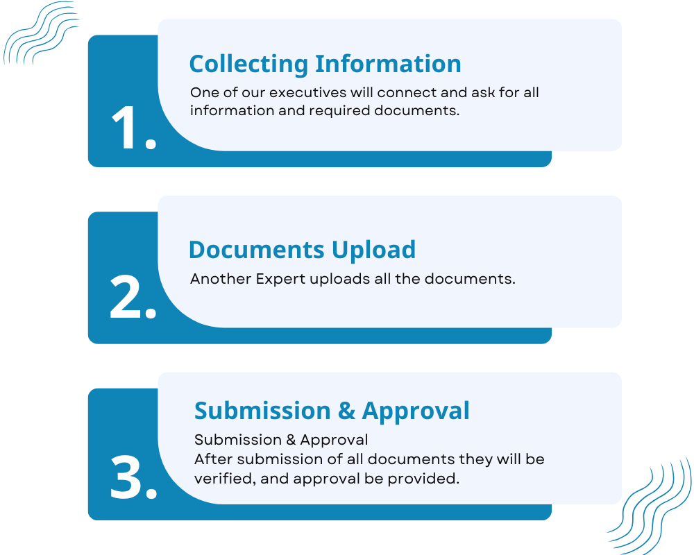 Process of FCRA Registration