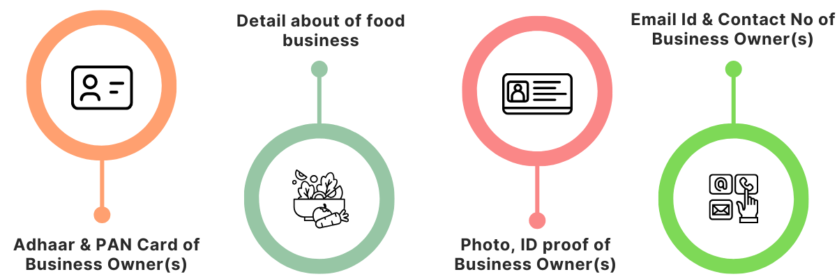Documents Required For FSSAI Registration in India
