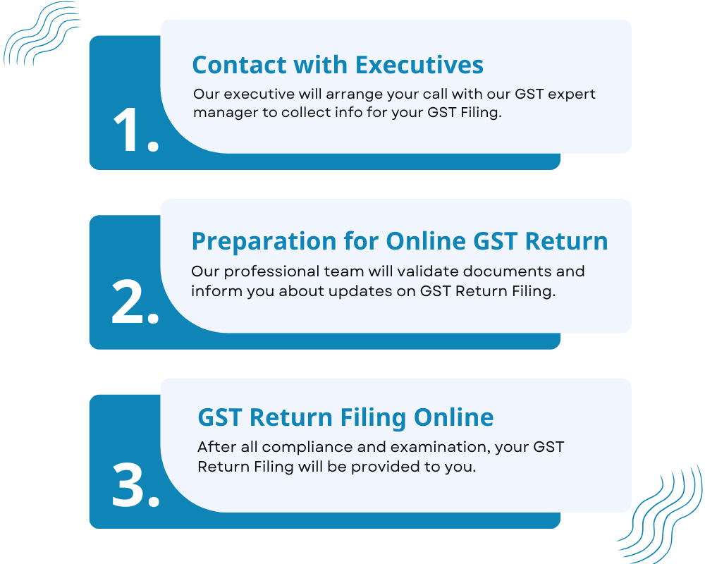 Process for filing GST Returns