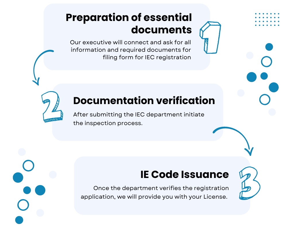 IEC License Registration